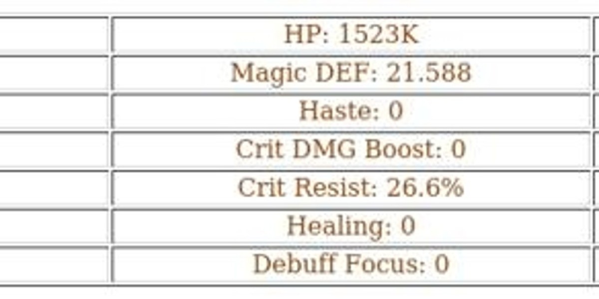 Odie AFK Journey Guide – Top Mauler Damage Dealer